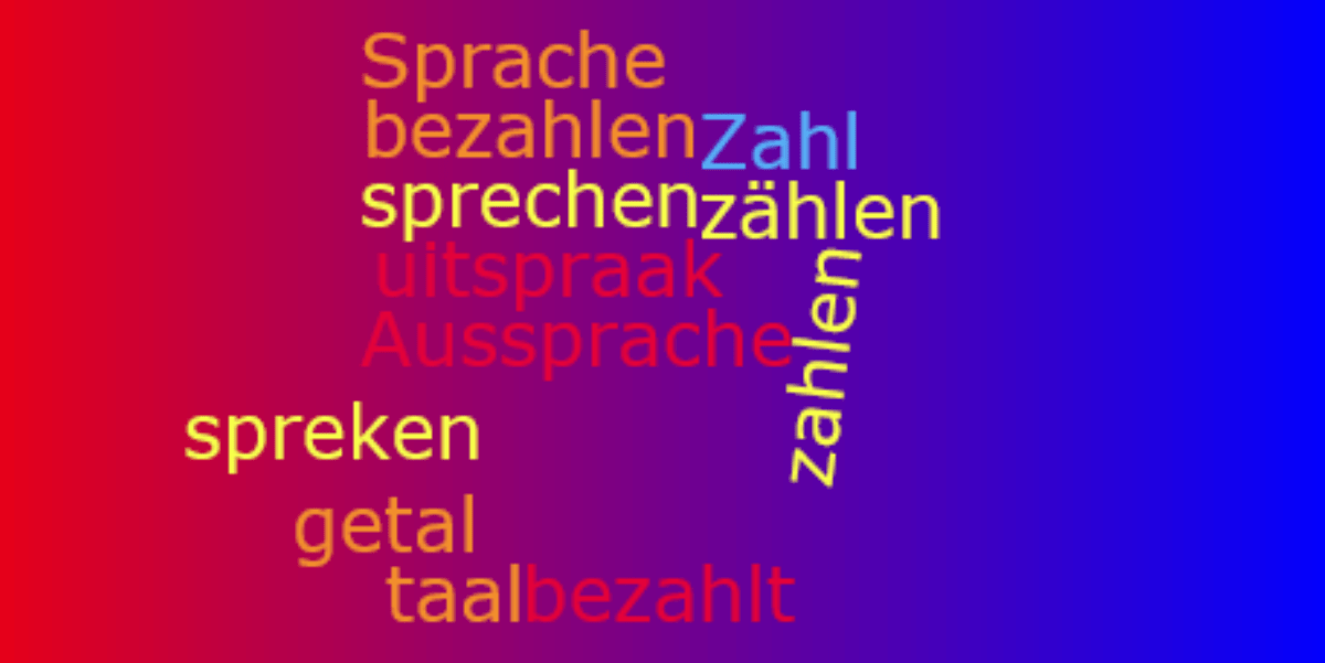 Is uw taalgebruik ondubbelzinnig als u Duits spreekt Is uw taalgebruik ondubbelzinnig als u Duits spreekt